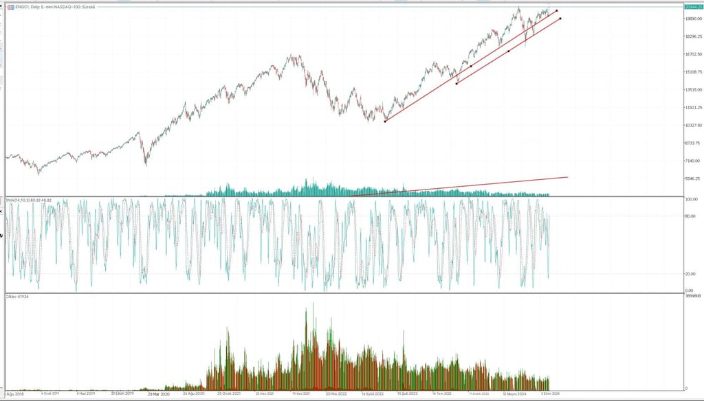 E-mini Nasdaq 100 endeks vadeli işlemleri - Nasdaq 100'e-mini futures nedir?