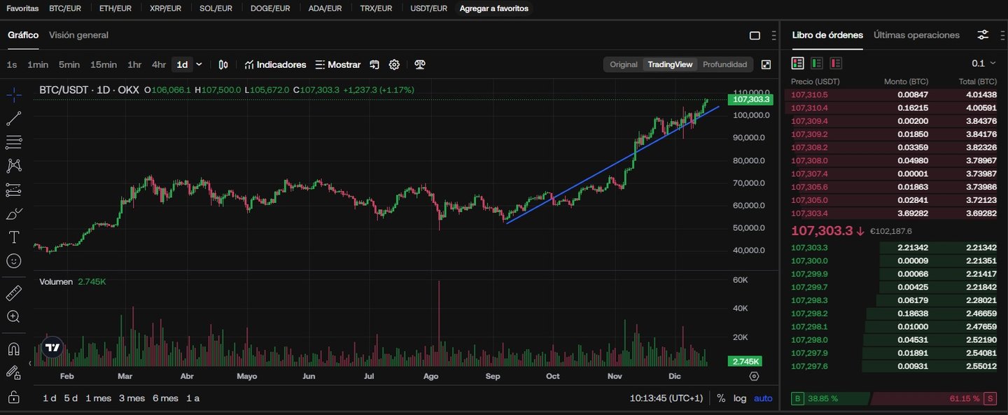 OKX trading nedir?