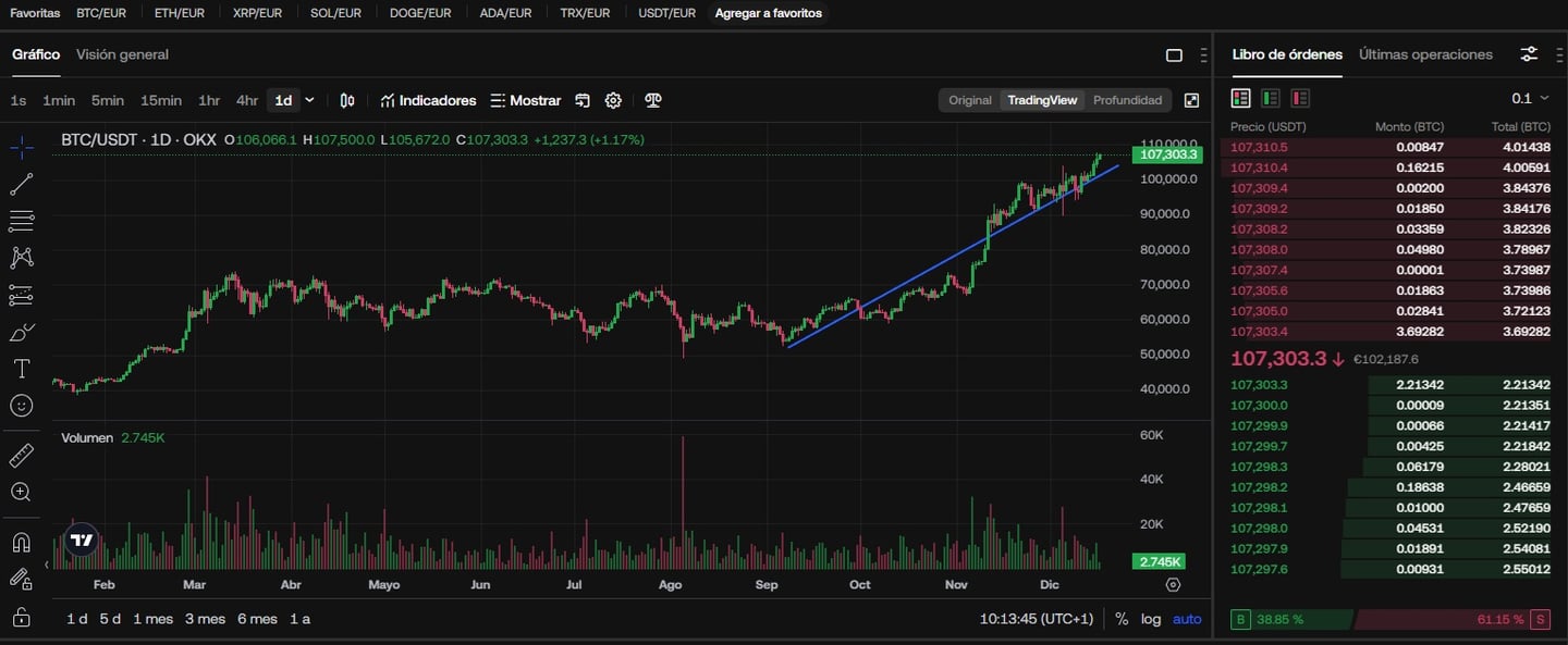OKX trading nedir?