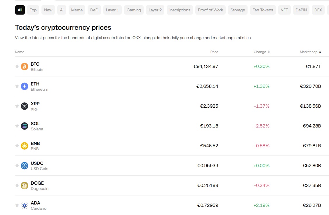 OKX'ta Kaç Tane Kripto Para Var?