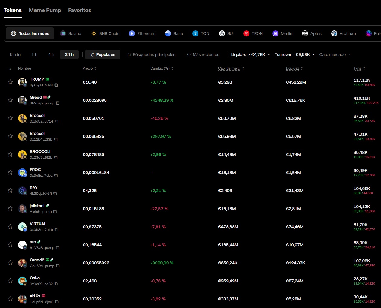 OKX tokenleri - Yeni listelenecek coinleri nereden görebilirim?