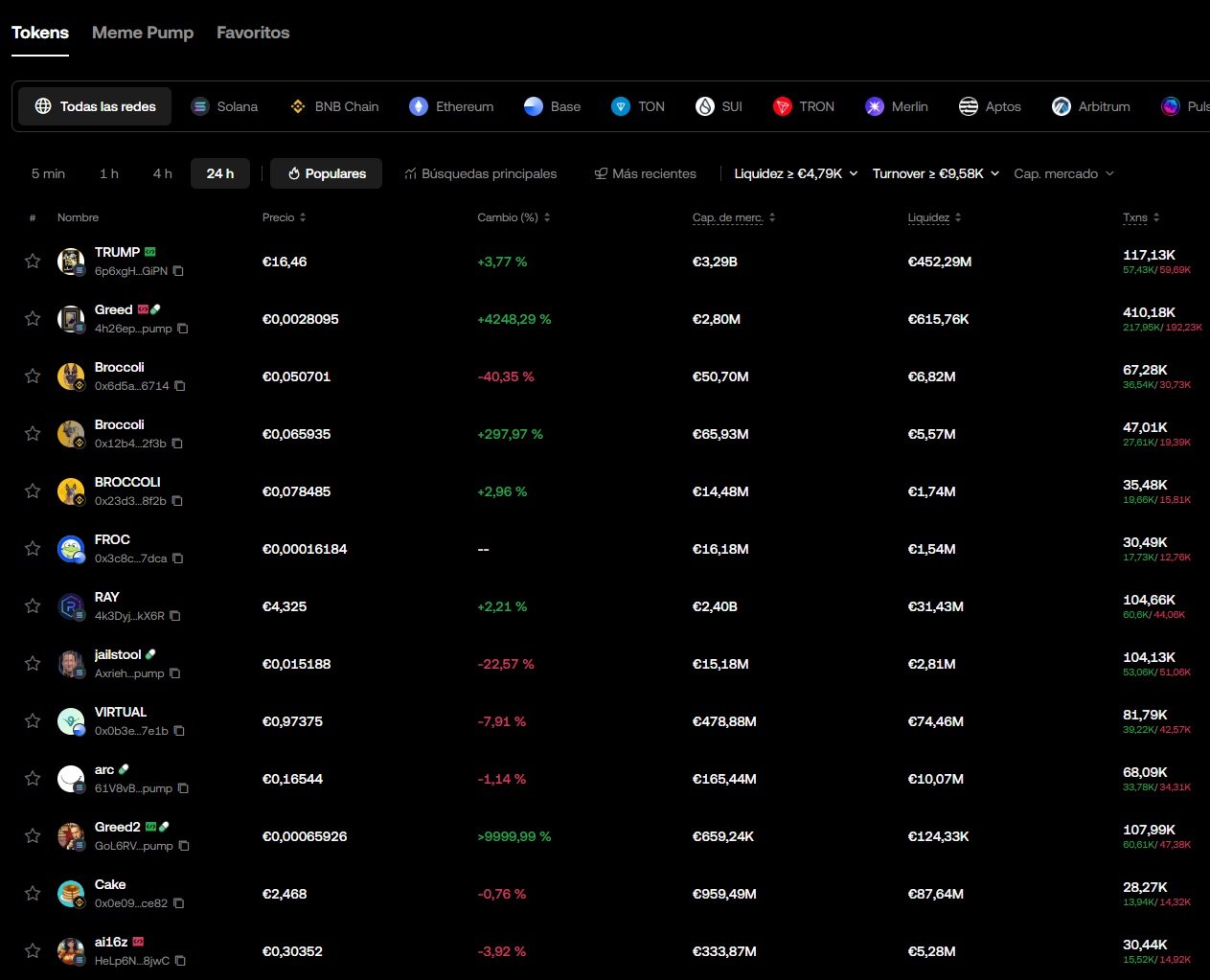 OKX tokenleri - Yeni listelenecek coinleri nereden görebilirim?