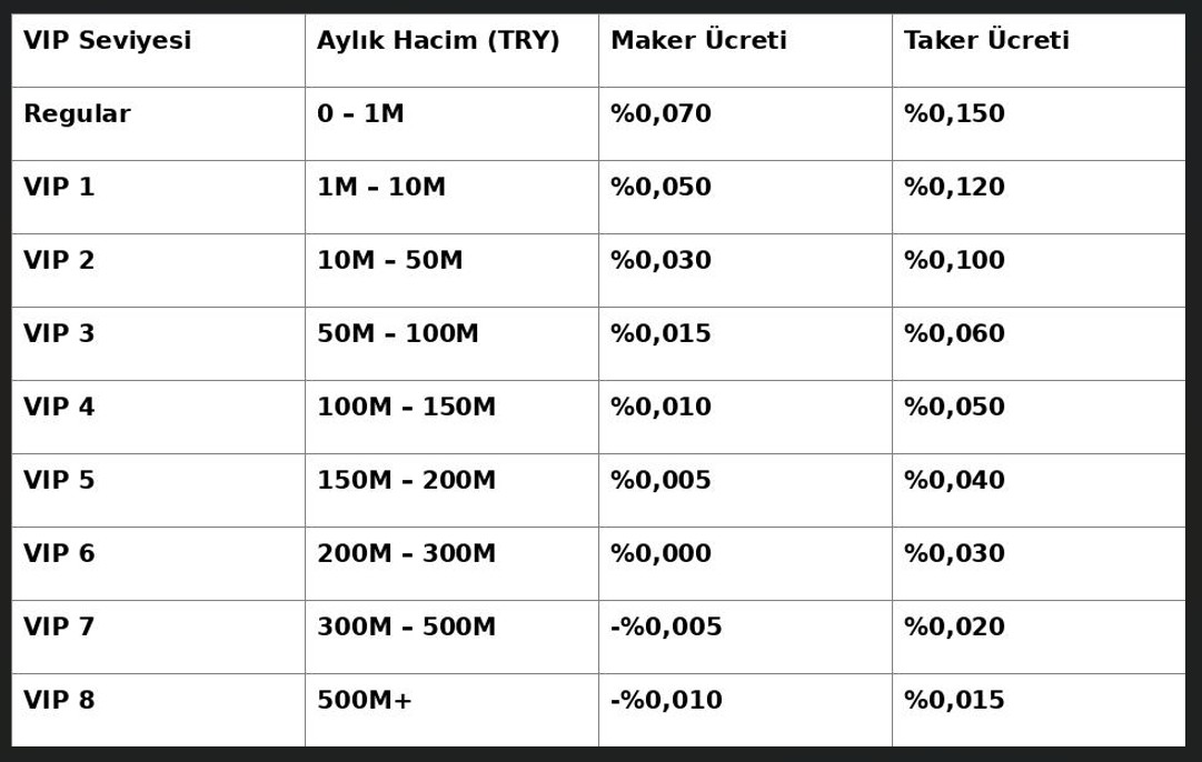 OKX işlem ücret oranı - OKX trading komisyon oranları