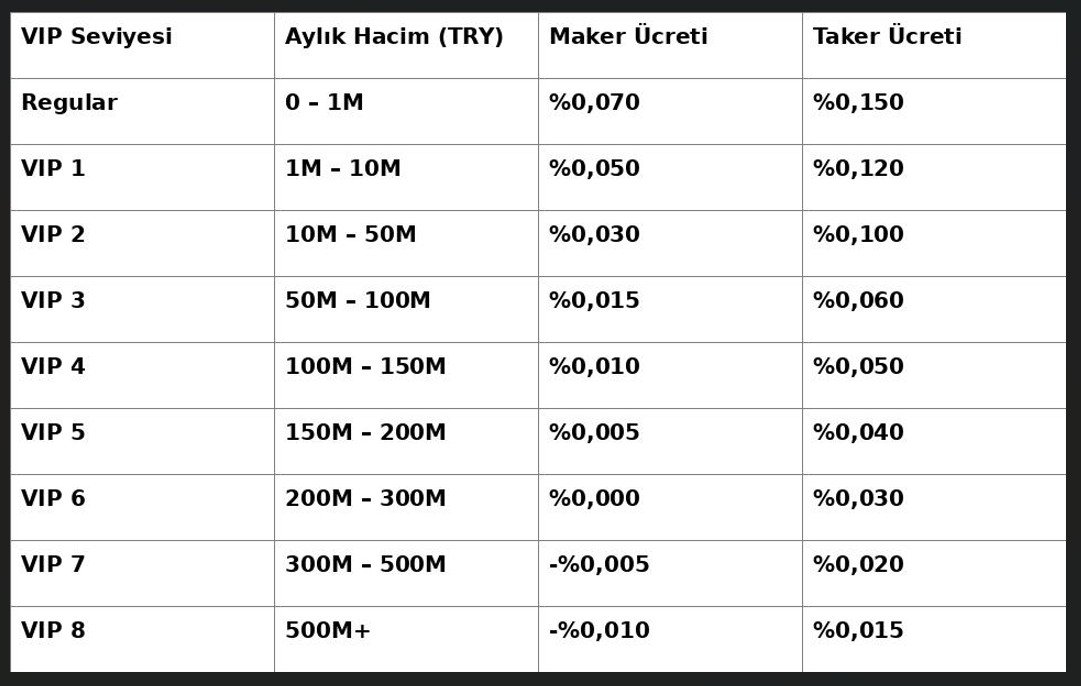 OKX işlem ücret oranı - OKX trading komisyon oranları