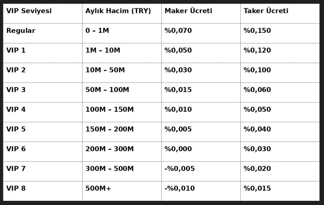 OKX işlem ücret oranı - OKX trading komisyon oranları