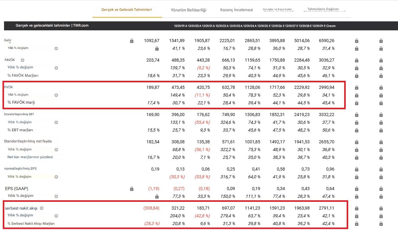 Palantir'in finansal sonuçları