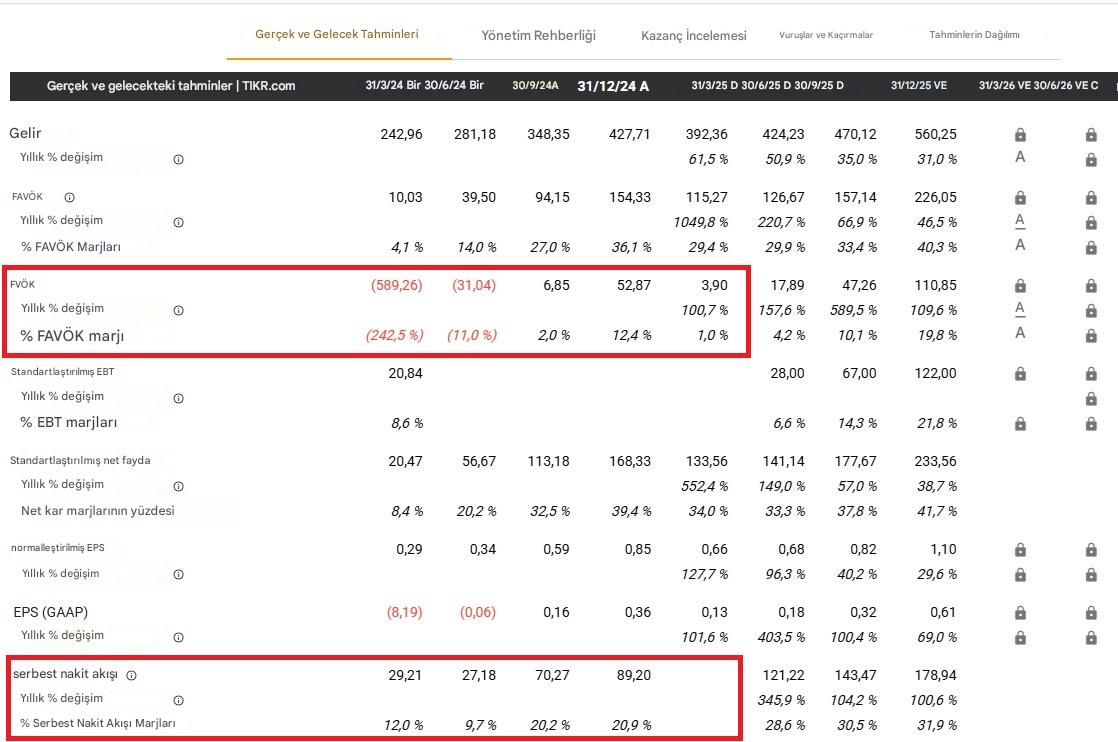 Reddit Finansal Sonuçları