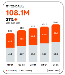 Reddit kullanıcıları