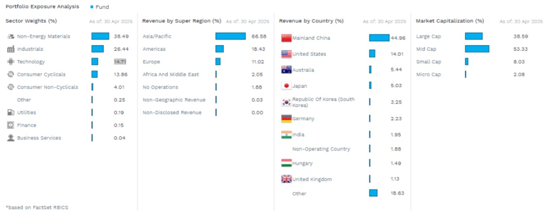 Portföy yönetiminde risk ölçüsü olarak hangi değer kullanılır?