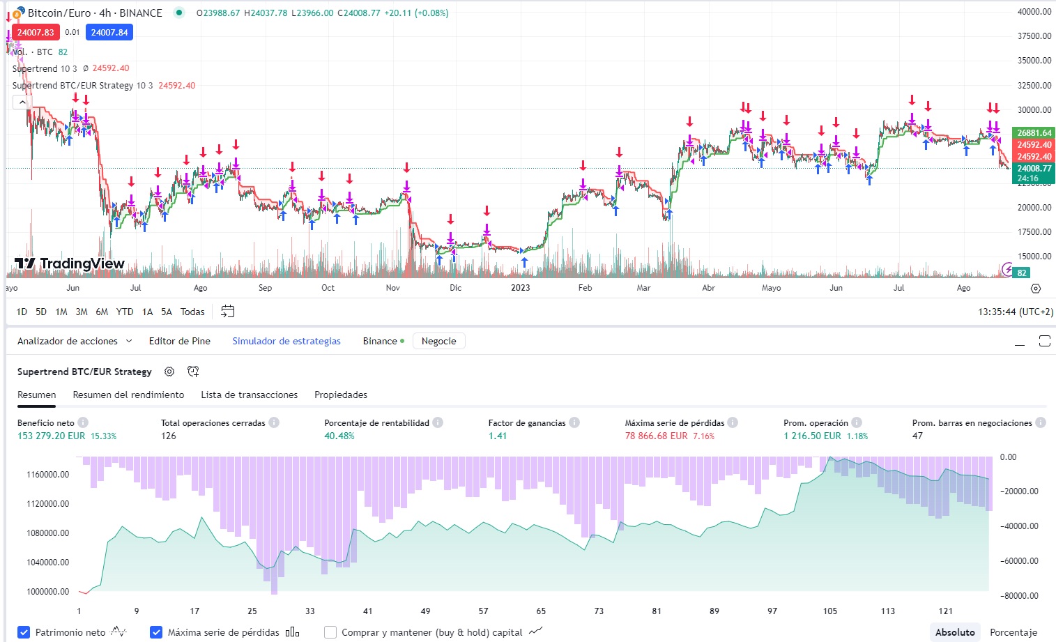 Tradingview pine script kodu risk