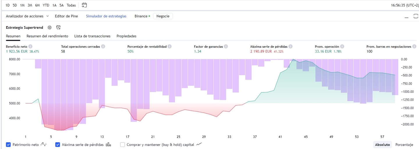 Tradingview strateji geliştirmr