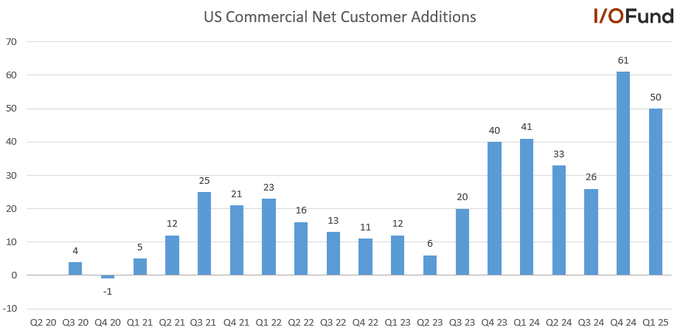 Palantir müşterileri