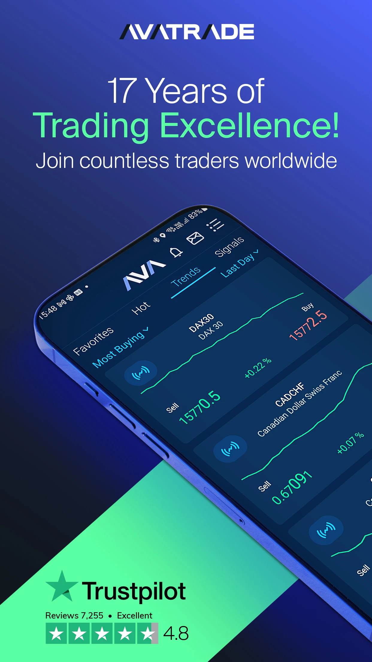 AvaTrade: Trading App