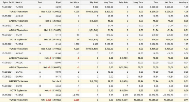 İntegral Yatırım Trading Platformu
