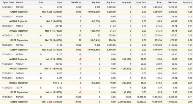 İntegral Yatırım Trading Platformu