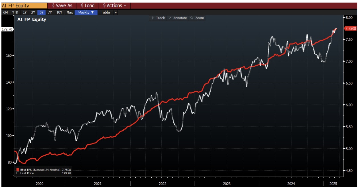 Air Liquide hisse senedi