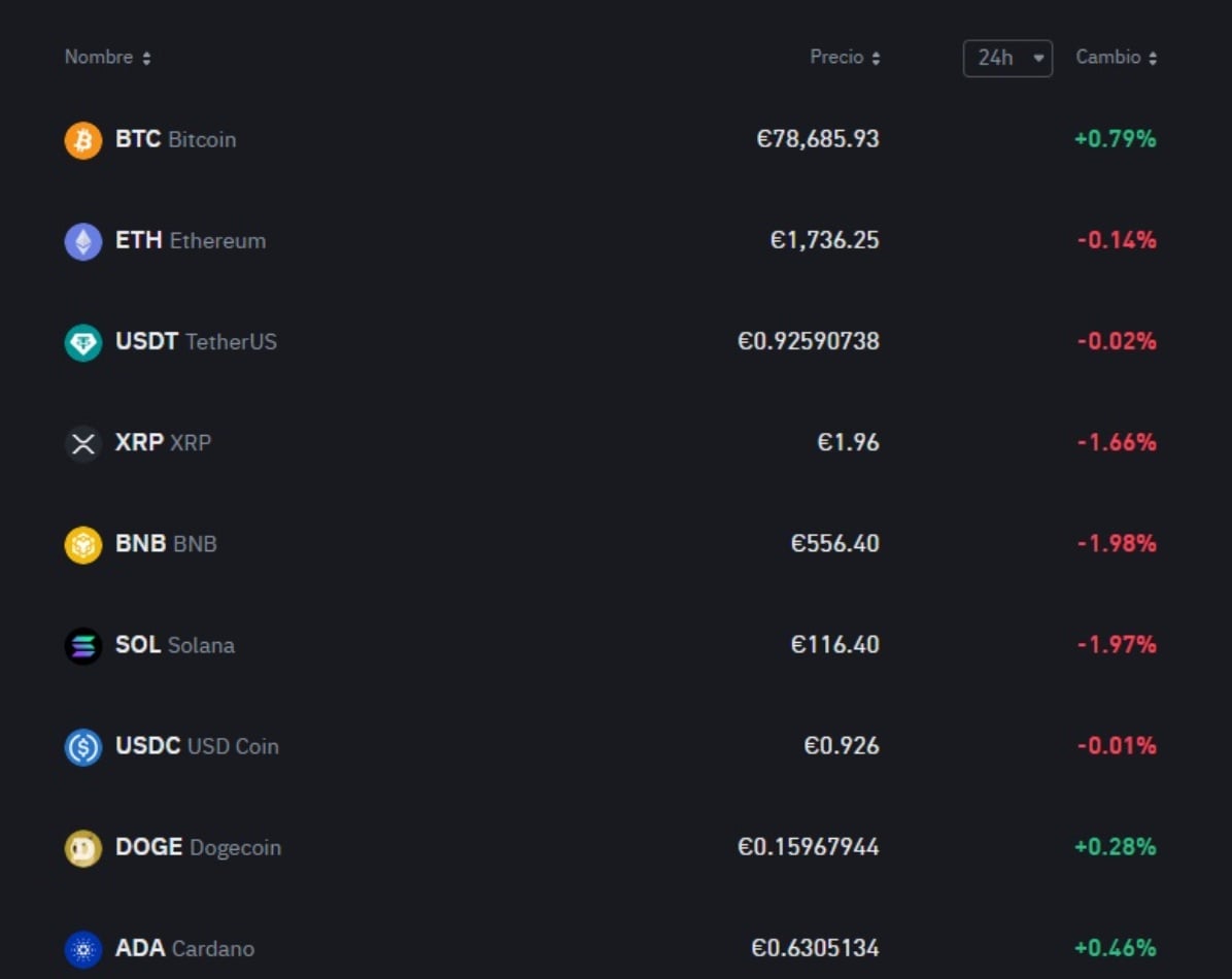 Binance kaç coin listeli?