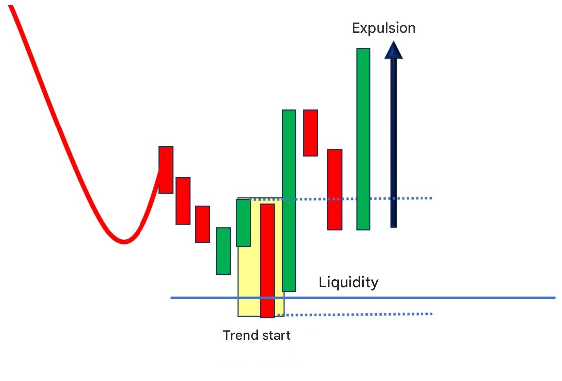 Emir Bloğu oluşumu
