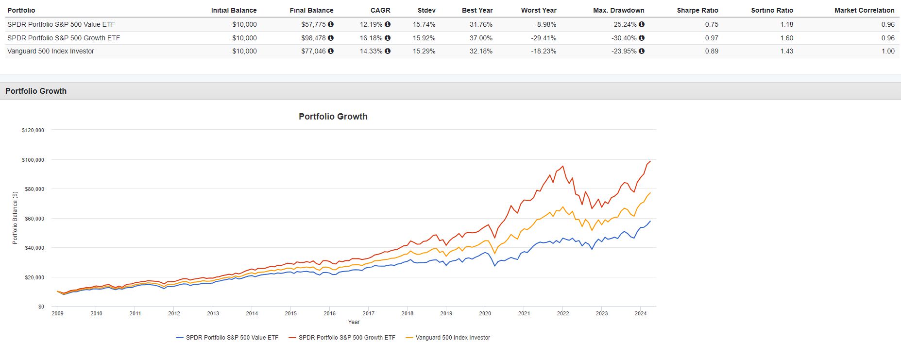 Finansal piyasa çeşitleri nelerdir?