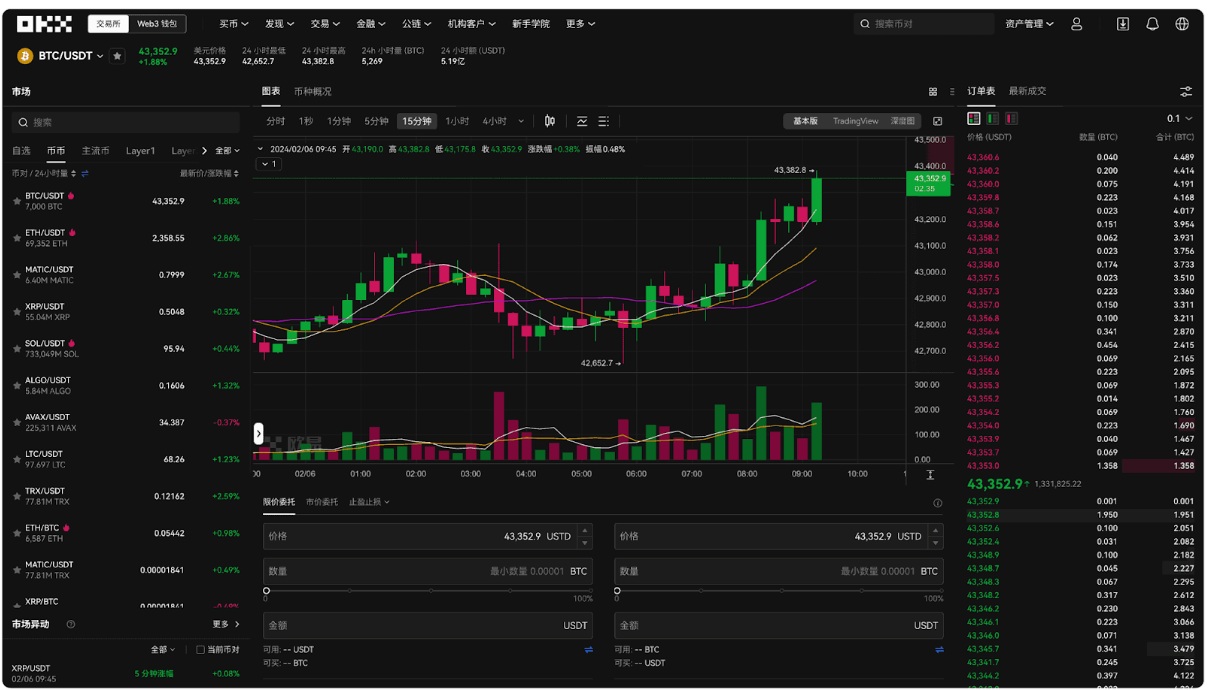 OKX Kripto Para Ticareti Web Uygulaması