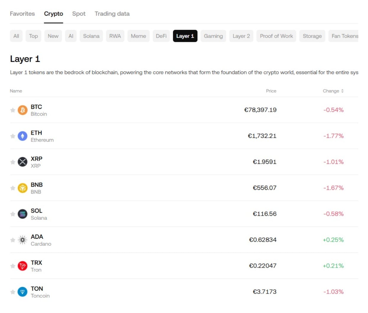 OKX kripto para işlem hacmi