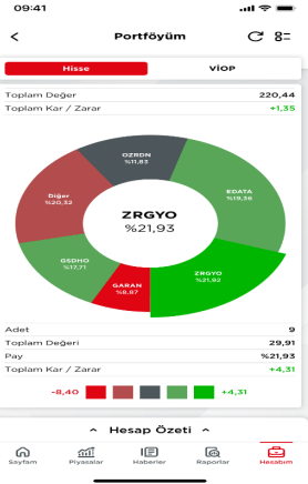 Ziraat yatırım ZBorsa