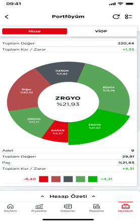 Ziraat yatırım ZBorsa