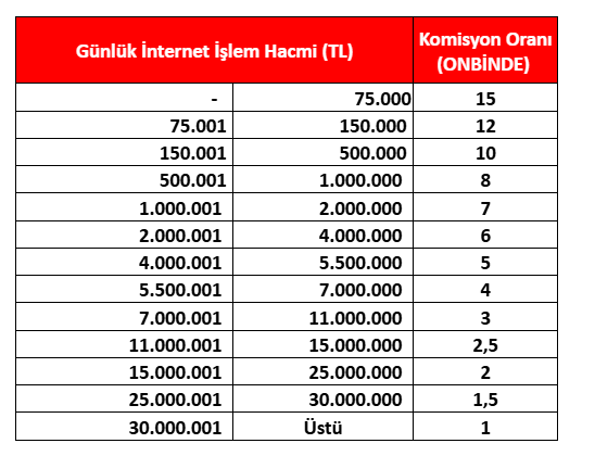 ziraat yatırım komisyon oranları