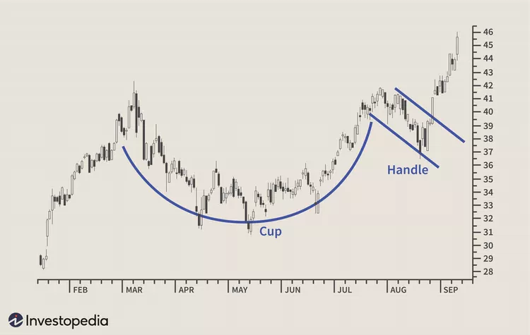 Kulplu Fincan Formasyonu Örneği