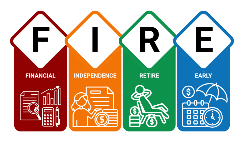 FIRE hareketi nedir?