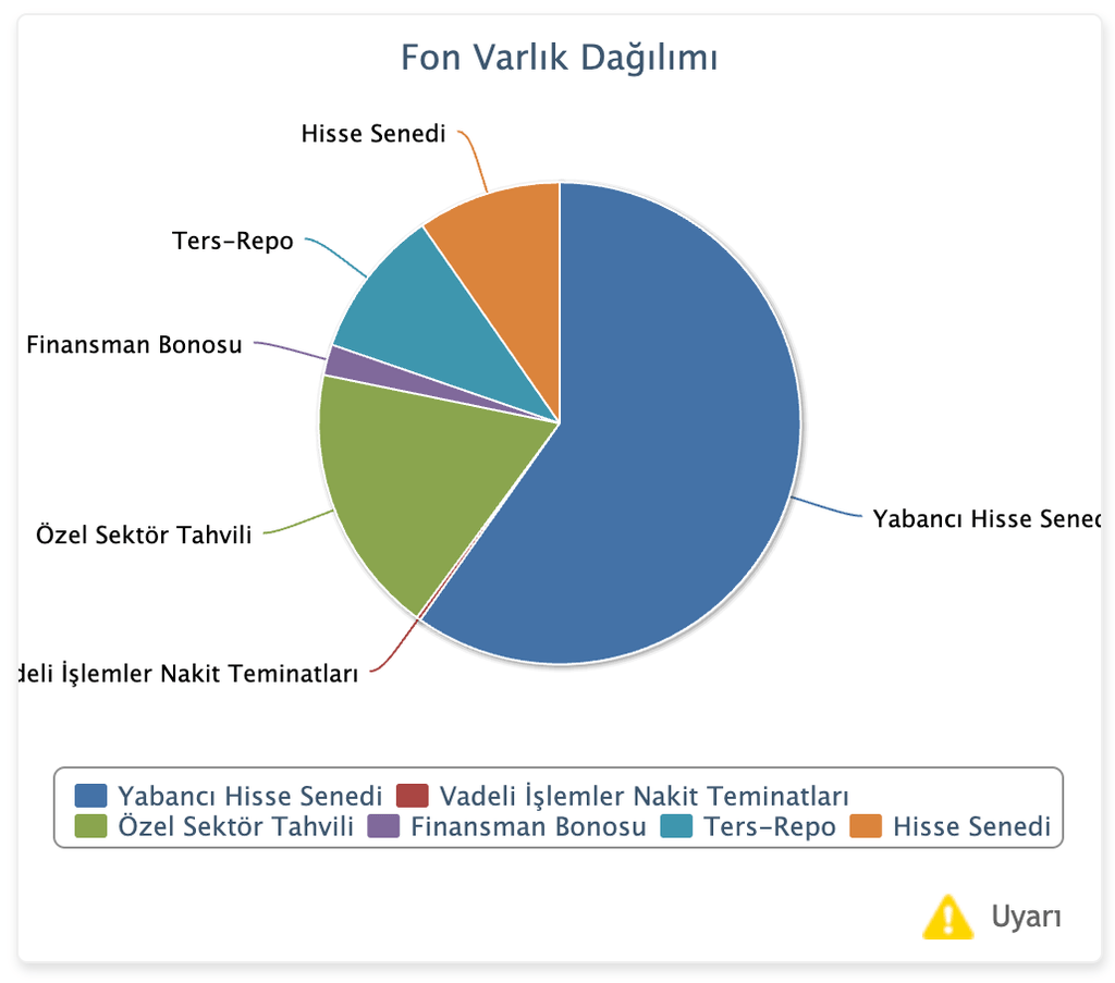 İş Portföy Yenilenebilir Enerji Karma Fon (IKP) Varlık Dağılımı