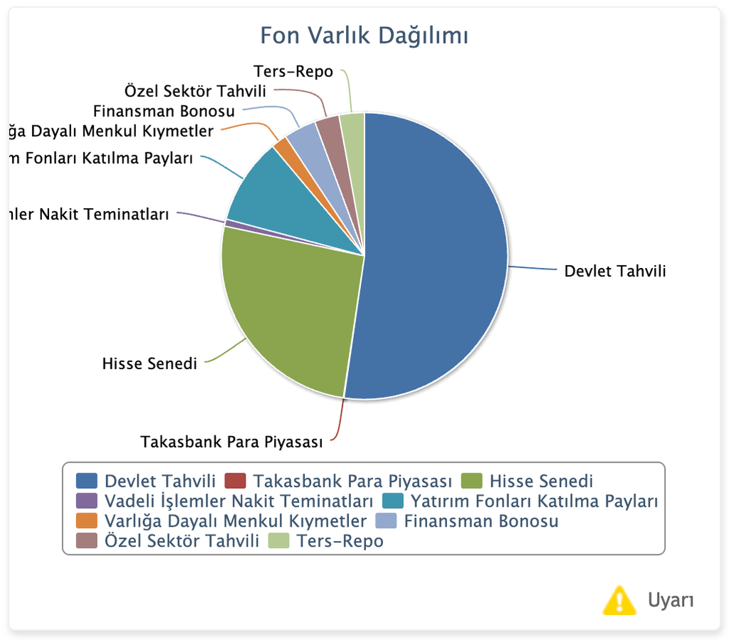İş Portföy Teknoloji Karma Fon (ITP) grafik