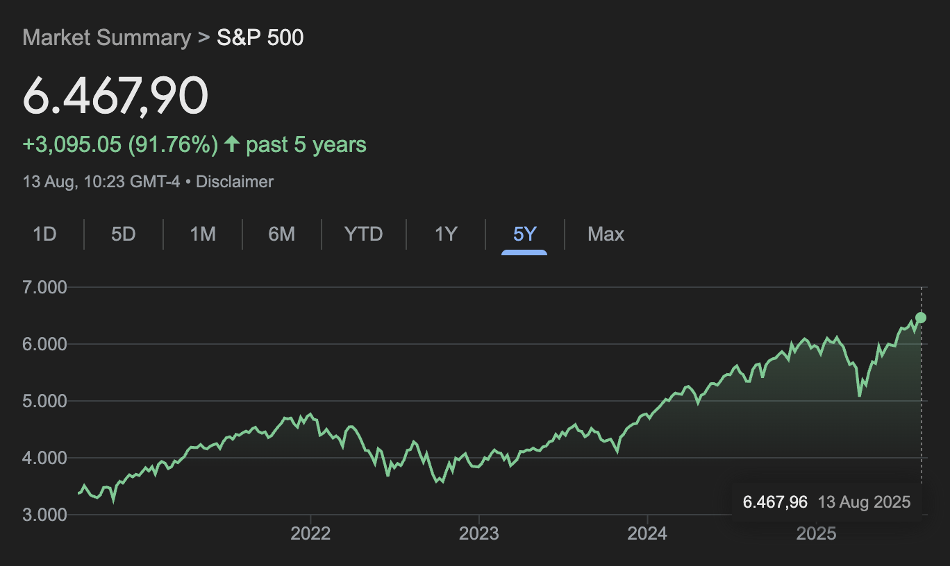 S&P 500'ün son 5 yıldaki evrimi