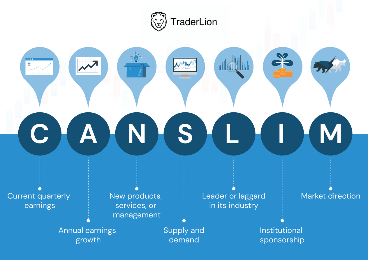 CAN SLIM Yatırım Yöntemi