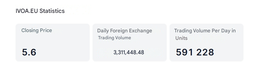 IVOA.EU İstatistikleri – Günlük Döviz Kurları ve İşlemler