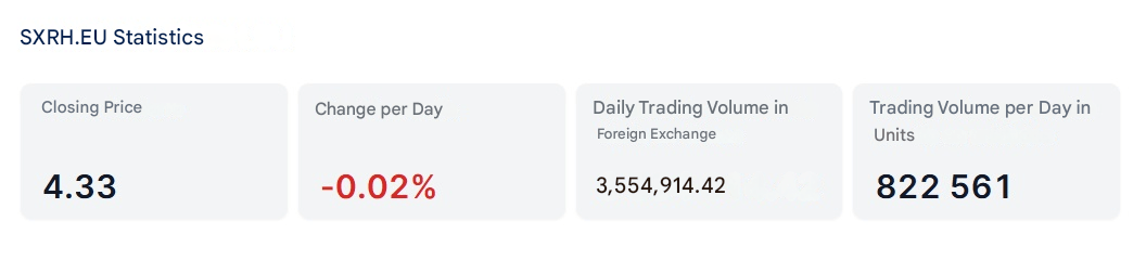 SXRH.EU Statistics – Günlük Döviz Kuru ve İşlem