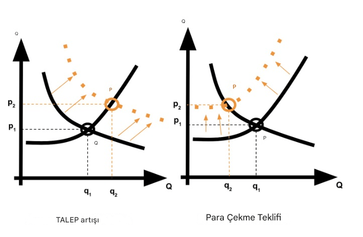 Arz ve Talep Yasası