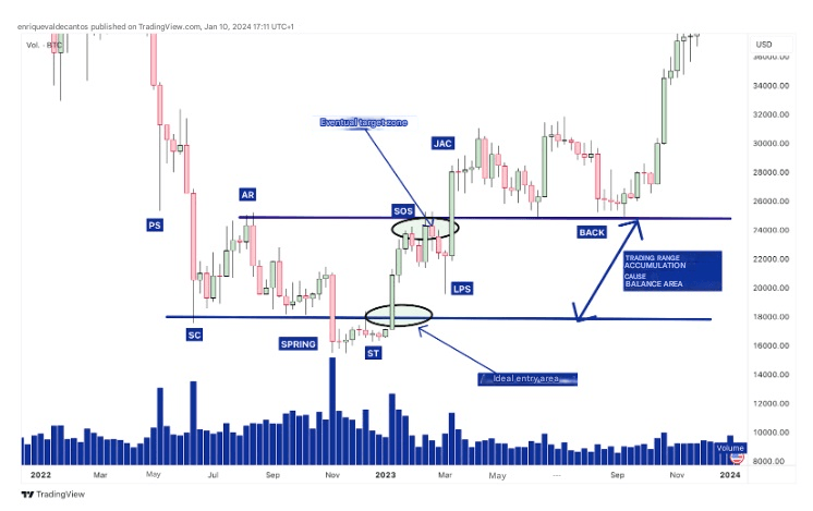 SPRING veya UP-THRUST Bitcoin