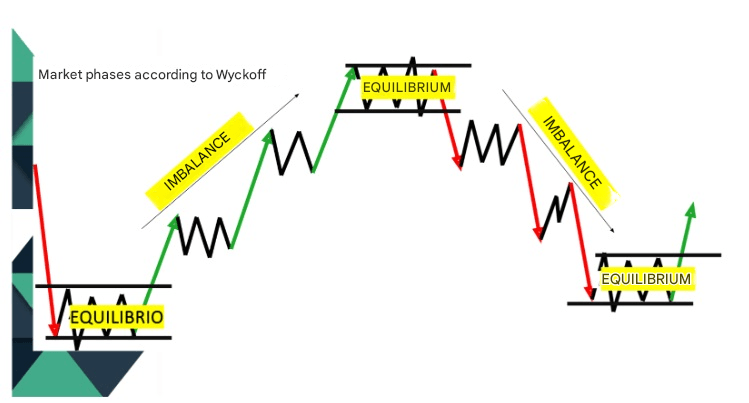 Wyckoff Yöntemi