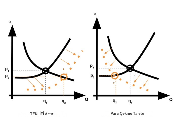 Arz ve Talep Yasası