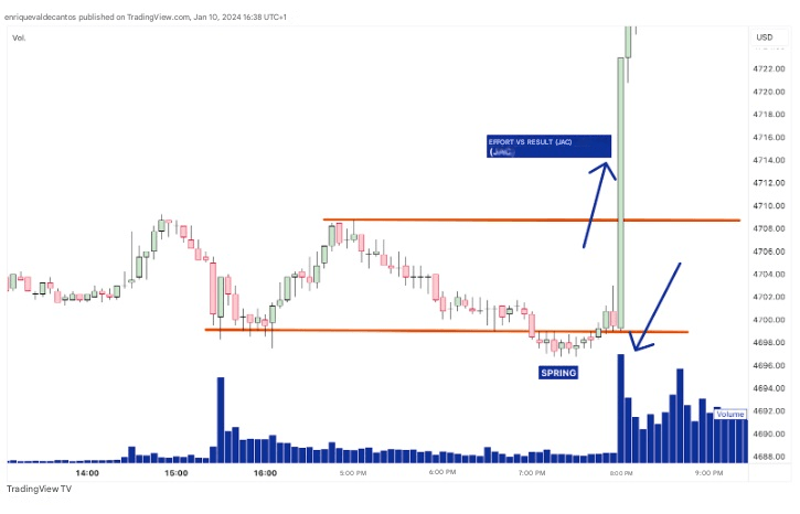 Çaba ve Sonuç Yasası