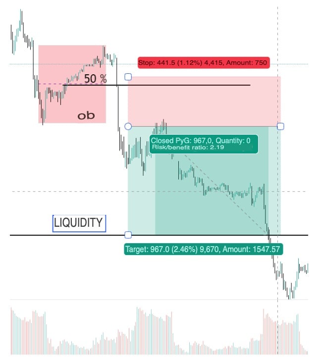 Dow Jones