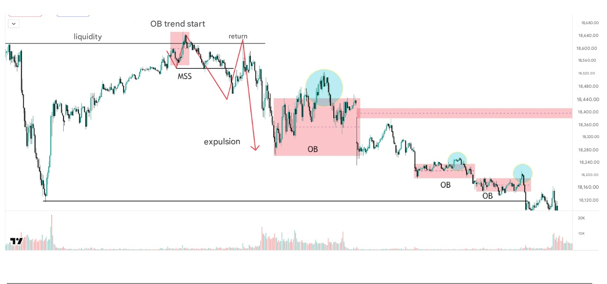 Nasdaq'ta Düşüş Trendi Devam Blok Emri