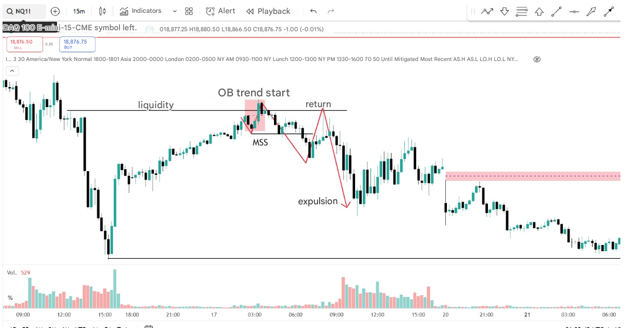 Nasdaq'ta düşüş yönlü emir bloğu