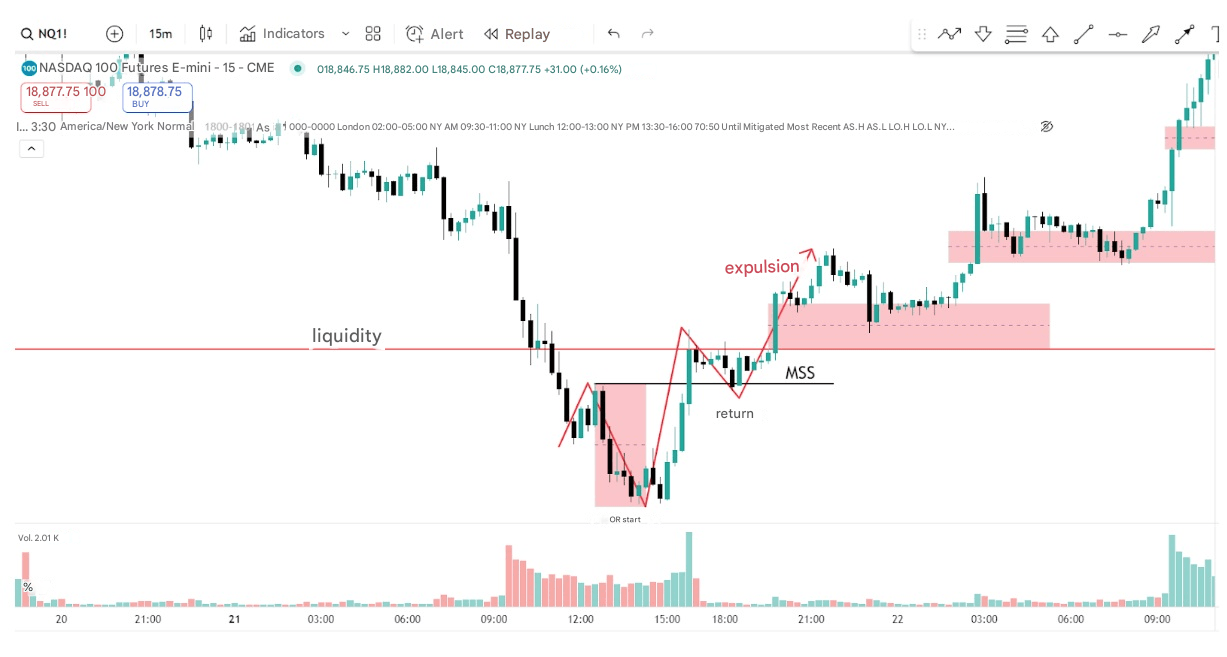 Nasdaq yükseliş emir bloğu