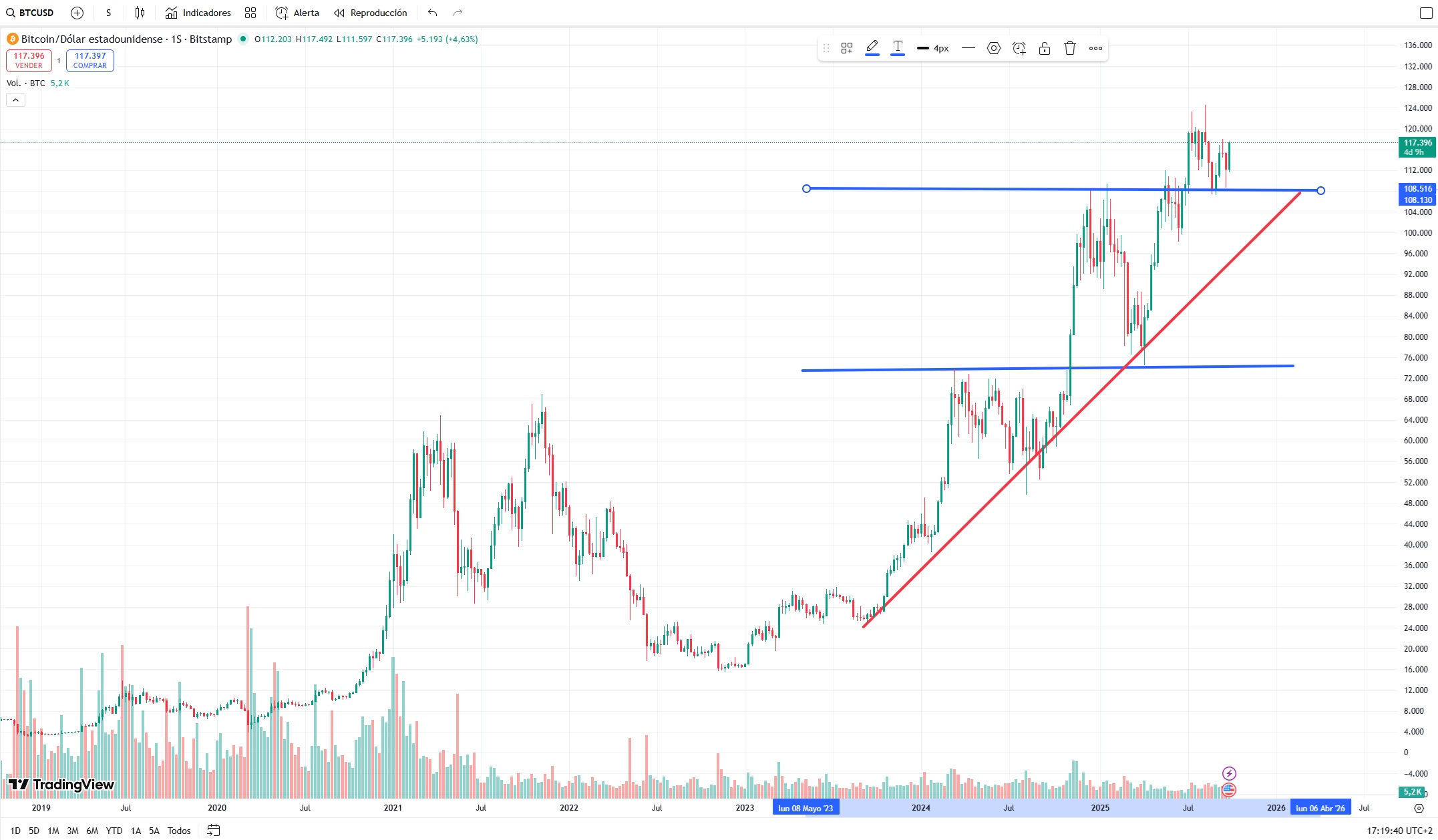 Bitcoin Nedir? | Bitcoin Yatırımları - Rankia: Finansal Topluluk