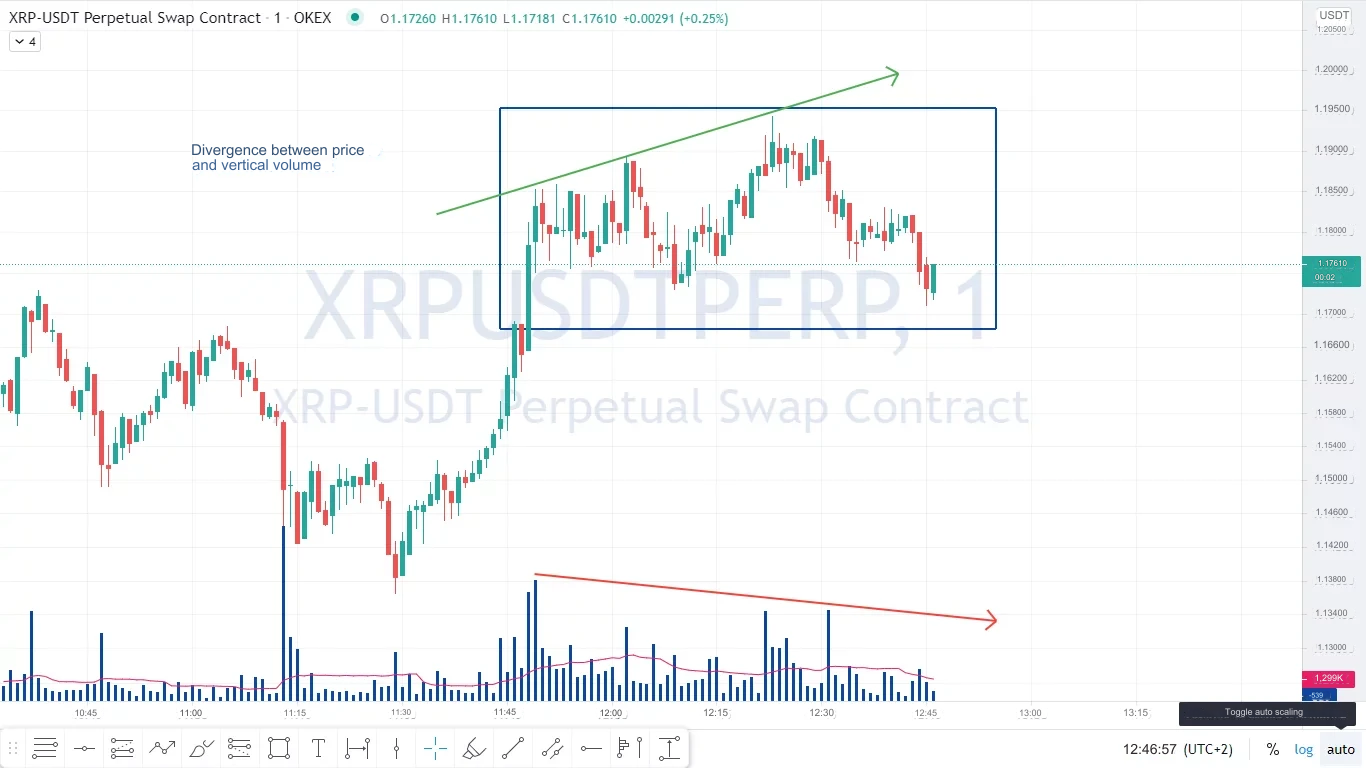 Trading Uyumsuzlukları (Divergence) Nasıl Yorumlanır? - Rankia: Finansal  Topluluk