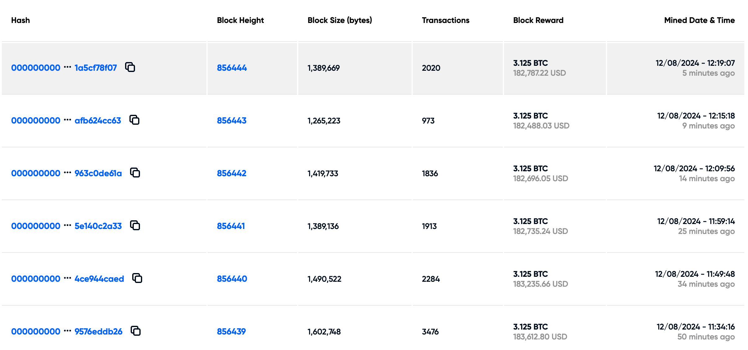 Bitcoin Madenciliği Nedir ve Nasıl Çalışır? - Rankia: Finansal Topluluk